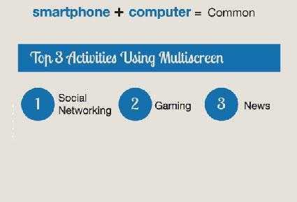 بالأرقام: استهلاك الهاتف الخلوي في الشرق الأوسط وشمال أفريقيا